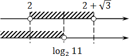 Пересечение множеств на параллельных координатных прямых