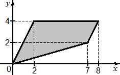 четырехугольник с вершиной в начале координат из задачи B5