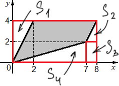 четырехугольник в системе координат с описанным прямоугольником и разметкой