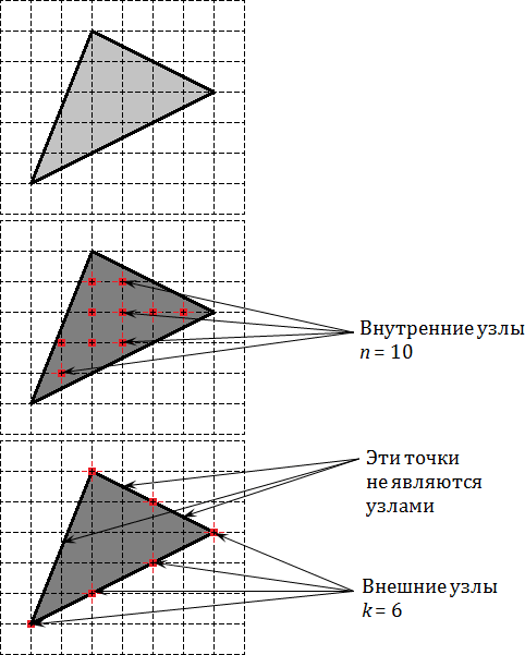 Треугольник: внутренние и граничные узлы