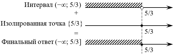 Объединение корней уравнения, полученных методом расщепления