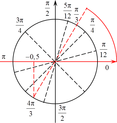 Вычисление значения тригонометрической функции с помощью тригонометрического круга